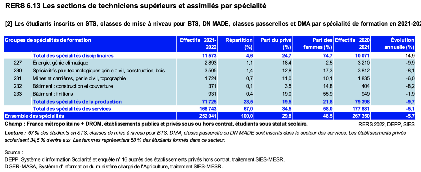 reperesetreferencesstatistiquesDEPP2022-1