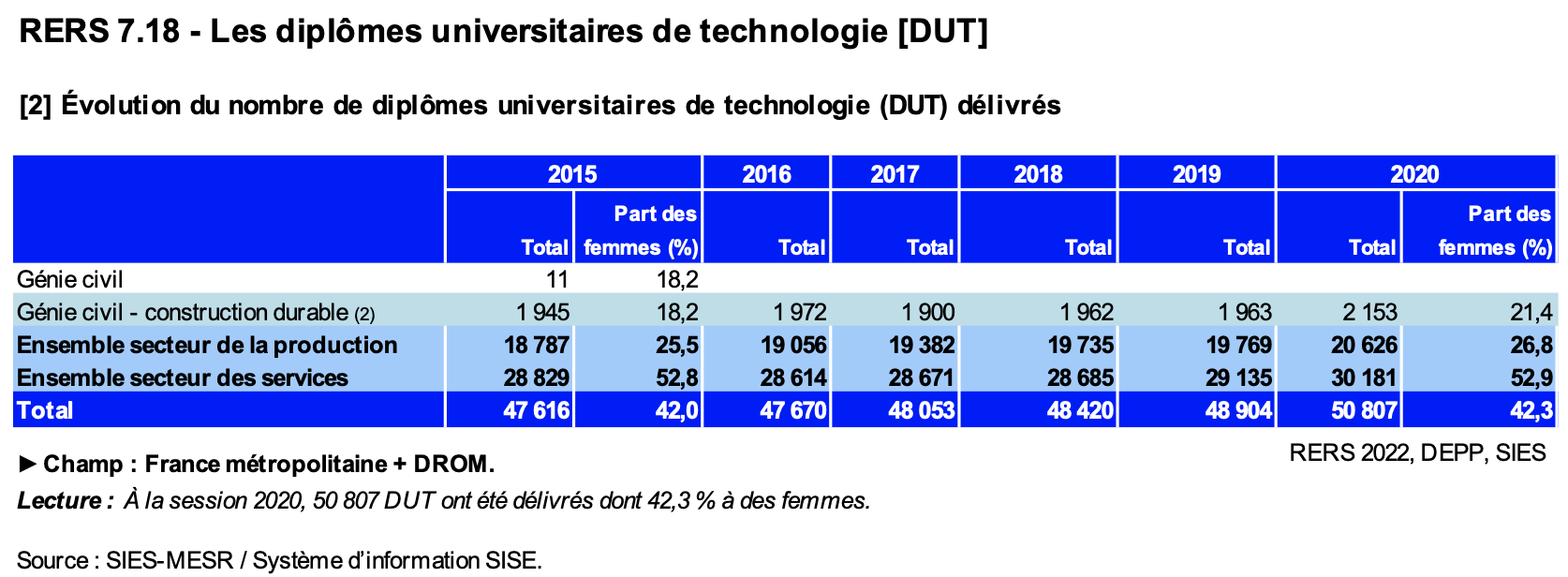 reperesetreferencesstatistiquesDEPP2022-2