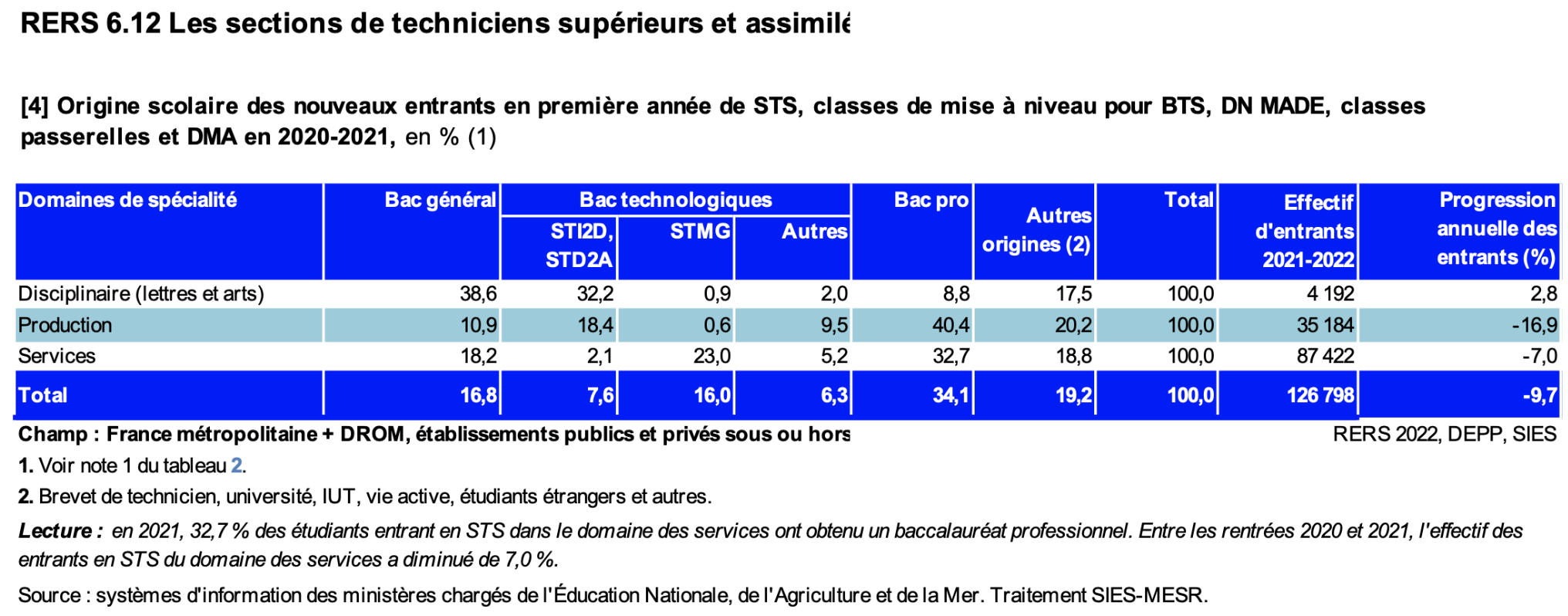 reperesetreferencesstatistiquesDEPP2022-3