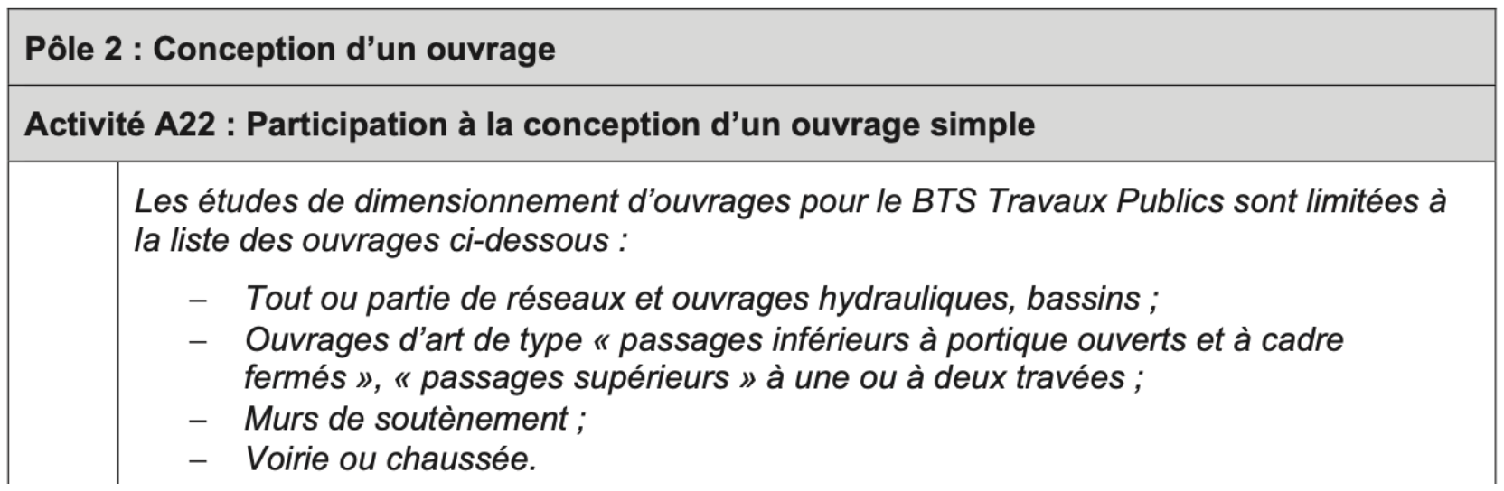 BTS TP 2023-03