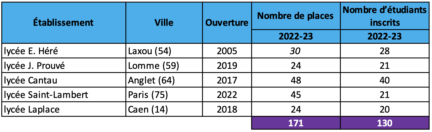 prepaATSGC2022-23 prepaATSGC2022-23